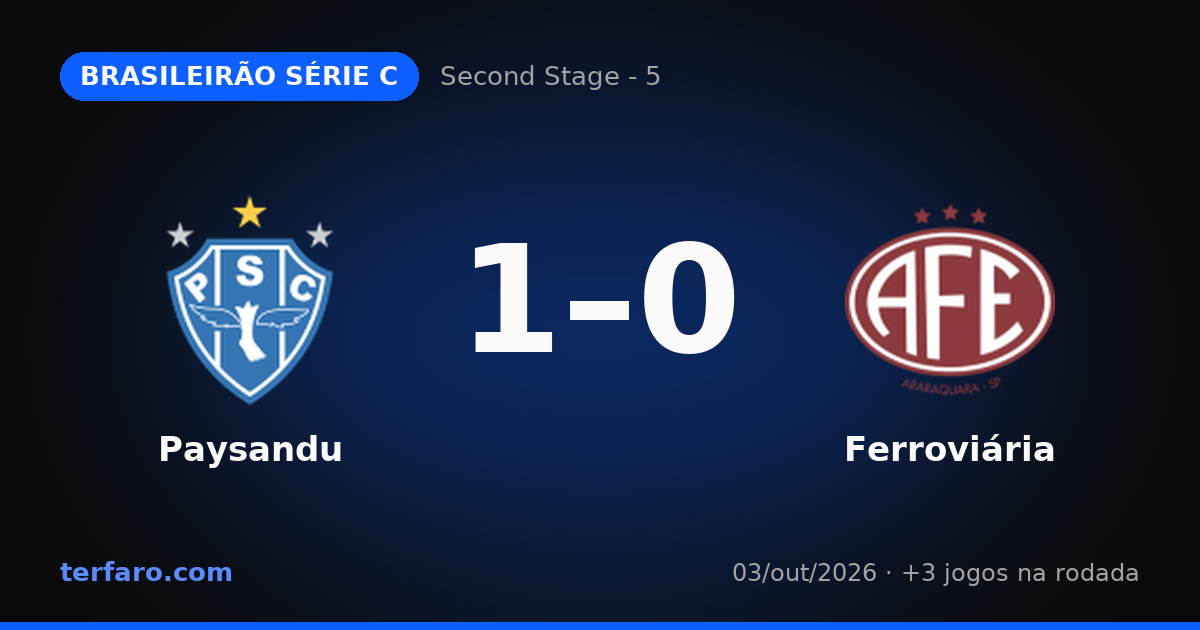 Brasileirão Série C: resultados e destaques da Second Stage - 5