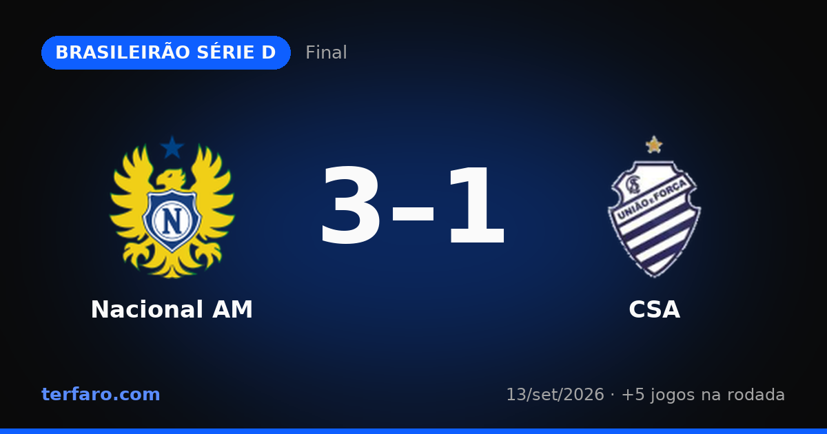Brasileirão Série D: resultados e destaques da Final