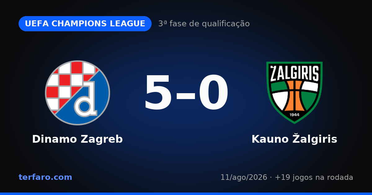 UEFA Champions League: resultados e destaques da 3ª fase de qualificação