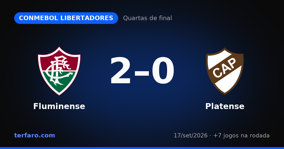 CONMEBOL Libertadores: resultados e destaques das Quartas de final